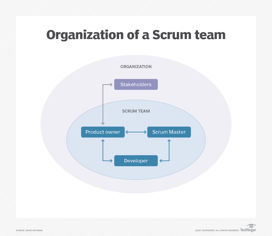 Scrum