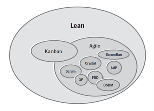 Metodologie di project management