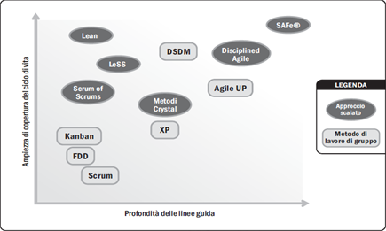 Metodologie di project management