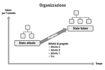 Resistenza al cambiamento