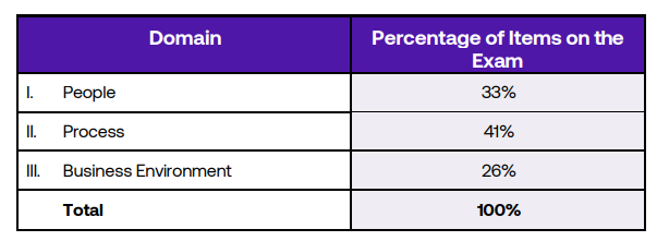People, Process e Business Environment