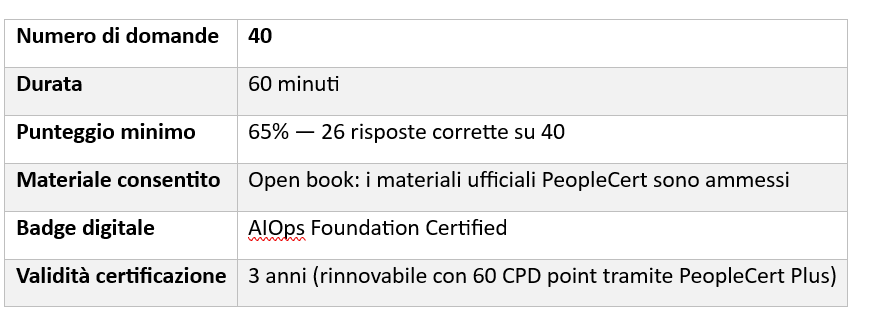 AIOps Foundation v1.1